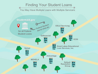 Finding Your Student Loans